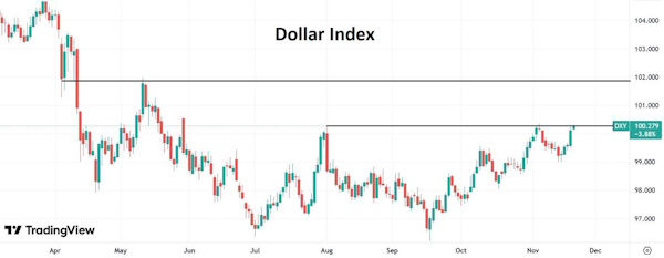 Иена рухнула до 10-месячных минимумов